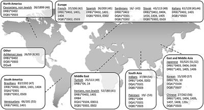 The Genetics of Pemphigus Vulgaris